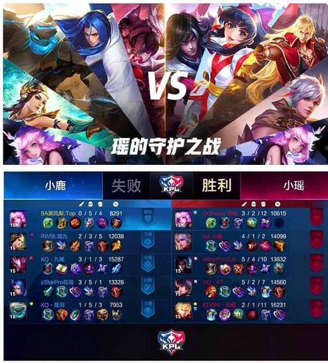 世界大赛 世界大赛
